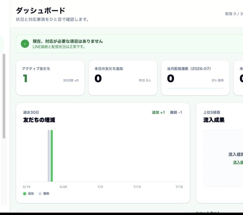 L-LINKのダッシュボード画面
